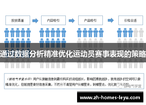 通过数据分析精准优化运动员赛事表现的策略