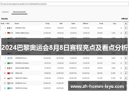 2024巴黎奥运会8月8日赛程亮点及看点分析
