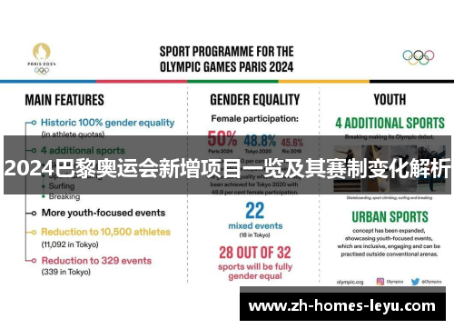 2024巴黎奥运会新增项目一览及其赛制变化解析